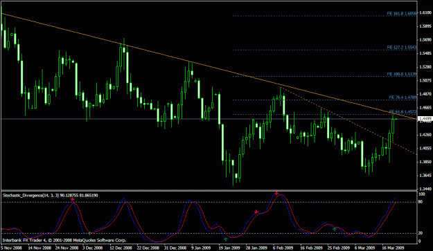 Click to Enlarge

Name: gbpusd-daily.gif
Size: 22 KB