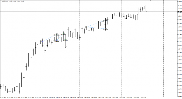 Click to Enlarge

Name: USDCAD trade Mar 1 to 3 closed.png
Size: 27 KB