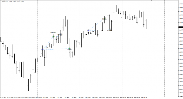 Click to Enlarge

Name: USDCHF trade Mar 1 to 3 closed.png
Size: 27 KB