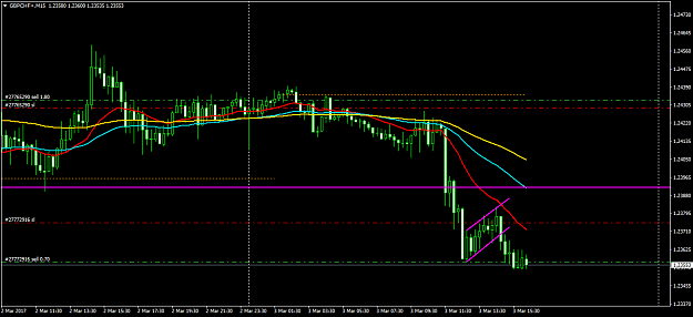 Click to Enlarge

Name: GBPCHF+M15.png
Size: 39 KB