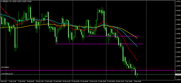 Click to Enlarge

Name: GBPUSD+H4.png
Size: 49 KB