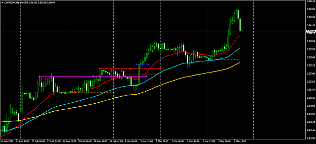 Click to Enlarge

Name: EURGBP+H1.png
Size: 38 KB