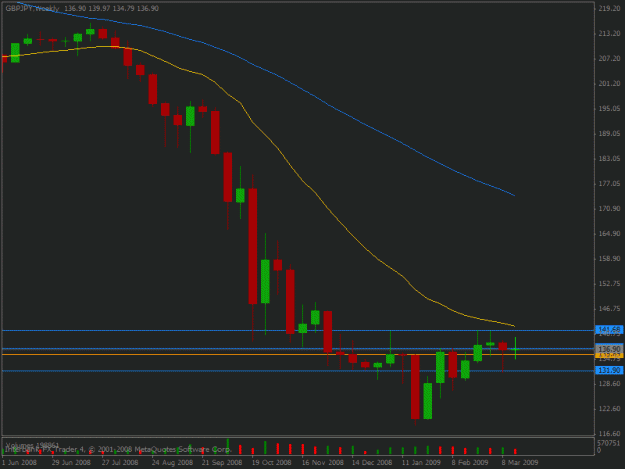 Click to Enlarge

Name: gpbjpy weekly.gif
Size: 15 KB