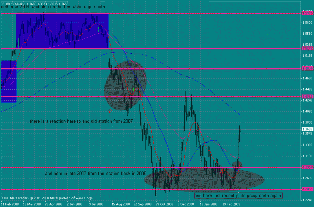Click to Enlarge

Name: eurusddailystations3.gif
Size: 31 KB