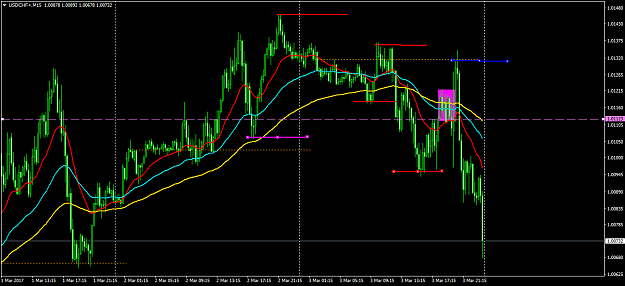 Click to Enlarge

Name: USDCHF+M15.png
Size: 56 KB