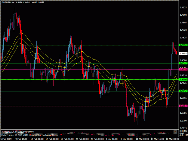 Click to Enlarge

Name: gbpusd.gif
Size: 22 KB