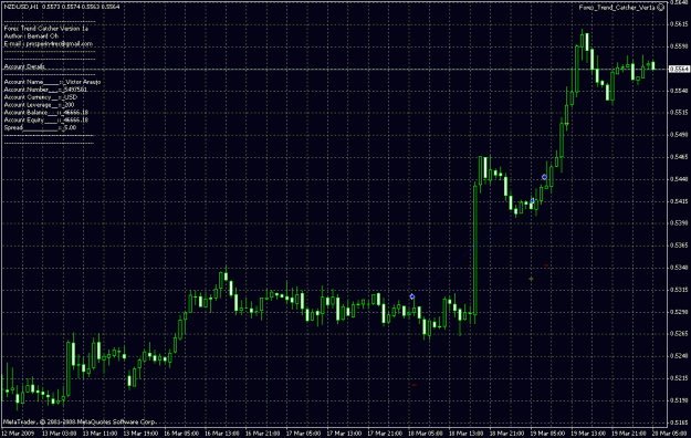 Click to Enlarge

Name: nzdusd.gif
Size: 27 KB