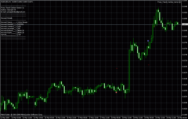 Click to Enlarge

Name: audusd.gif
Size: 27 KB