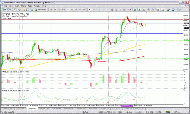 Click to Enlarge

Name: gbpusd 1h.gif
Size: 44 KB