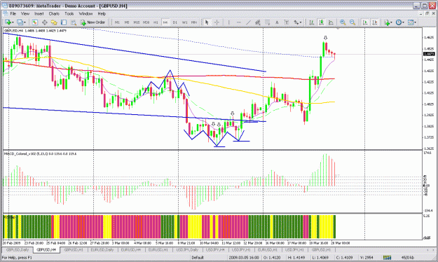 Click to Enlarge

Name: gbpusd 4h.gif
Size: 47 KB