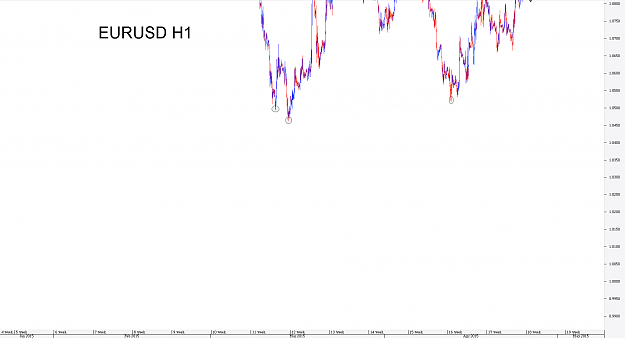 Click to Enlarge

Name: Chart_EUR_USD_Hourly_snapshot.png
Size: 22 KB