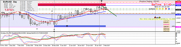 Click to Enlarge

Name: eurusd-d1-oanda-division1-4.png
Size: 39 KB