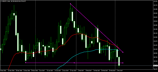 Click to Enlarge

Name: NZDJPY+Daily.png
Size: 47 KB