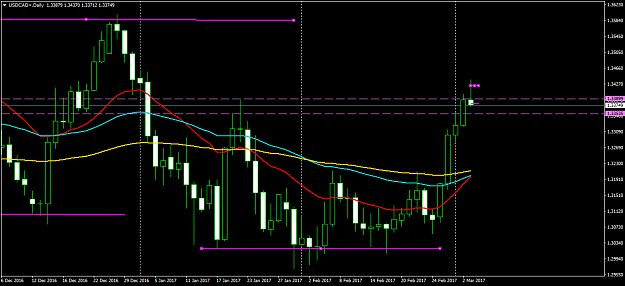 Click to Enlarge

Name: USDCAD+Daily.png
Size: 43 KB