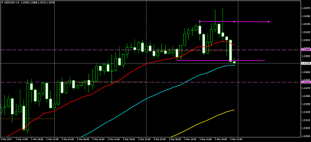 Click to Enlarge

Name: USDCAD+H1.png
Size: 37 KB
