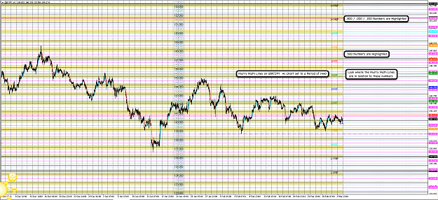 Click to Enlarge

Name: 4th Mar 17 GBP:JPY H1 Observations.png
Size: 148 KB