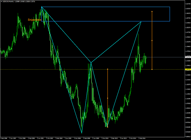 Click to Enlarge

Name: USDCADMonthly.png
Size: 74 KB