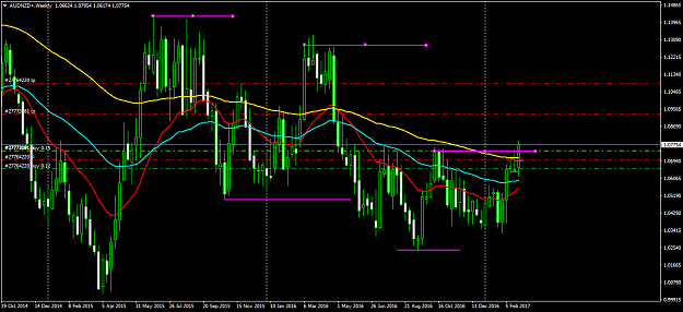 Click to Enlarge

Name: AUDNZD+Weekly.png
Size: 60 KB