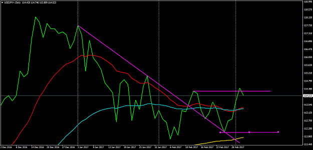 Click to Enlarge

Name: USDJPY+Daily.png
Size: 35 KB