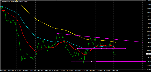 Click to Enlarge

Name: GBPUSD+Daily.png
Size: 37 KB