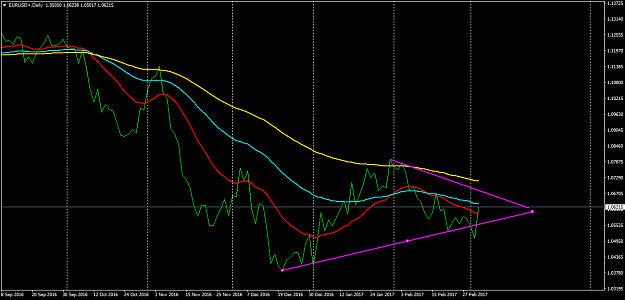 Click to Enlarge

Name: EURUSD+Daily.png
Size: 36 KB