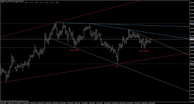 Click to Enlarge

Name: gbp_jpy_h4_inverseh&s.jpg
Size: 108 KB