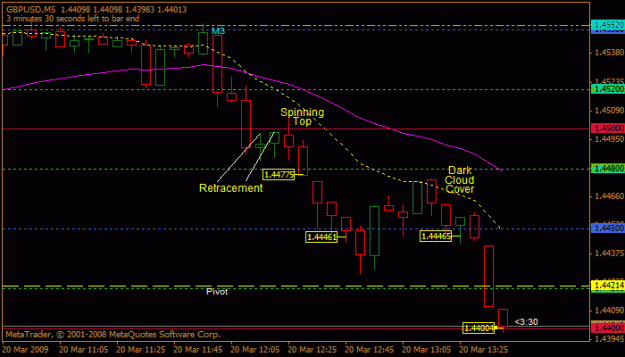 Click to Enlarge

Name: gbpusd694.gif
Size: 15 KB