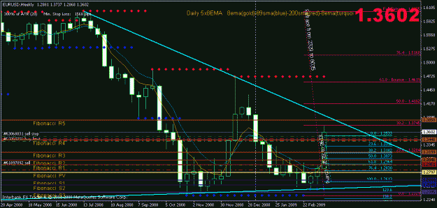 Click to Enlarge

Name: chart.gif
Size: 21 KB