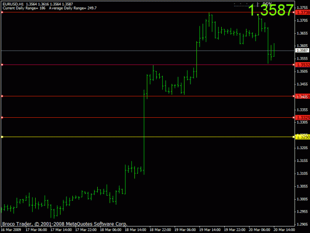 Click to Enlarge

Name: eurusd20032009.gif
Size: 14 KB