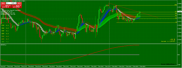 Click to Enlarge

Name: 7 AUDUSD.PNG
Size: 76 KB
