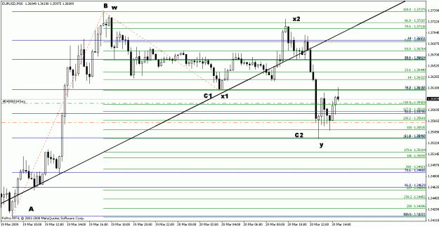 Click to Enlarge

Name: eurusd032009-4.gif
Size: 22 KB