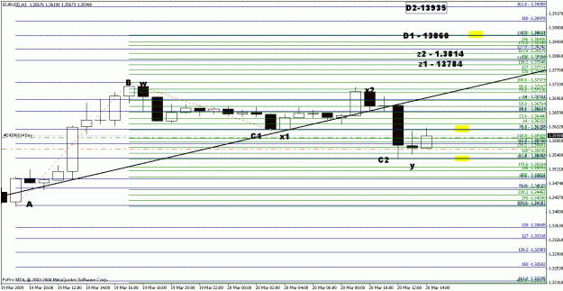 Click to Enlarge

Name: eurusd032009-5.gif
Size: 20 KB