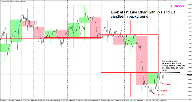 Click to Enlarge

Name: AUDUSD Mar 6 H1 Line Chart w BG candles.png
Size: 46 KB