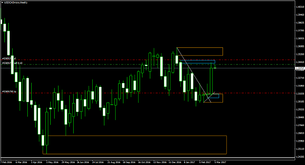 Click to Enlarge

Name: USDCADmicroWeekly.png
Size: 43 KB
