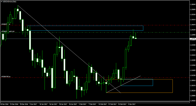 Click to Enlarge

Name: USDCADmicroDaily.png
Size: 41 KB