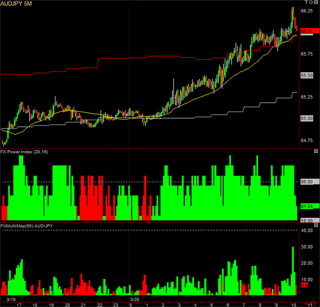 Click to Enlarge

Name: AUDJPY032009.png
Size: 30 KB