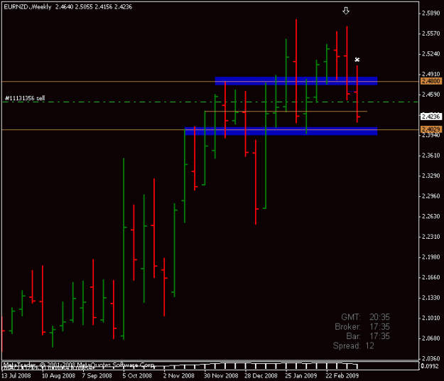 Click to Enlarge

Name: eurnzad weekly.gif
Size: 11 KB