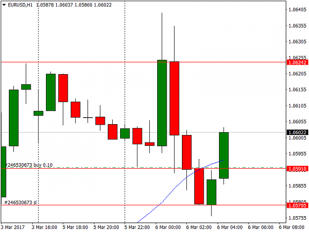 Click to Enlarge

Name: EURUSDH1.png
Size: 26 KB