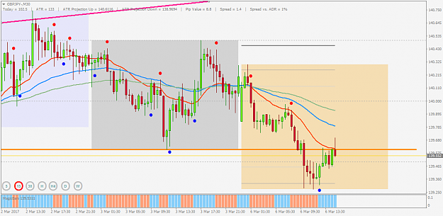Click to Enlarge

Name: gbpjpy-m30 060317.png
Size: 43 KB