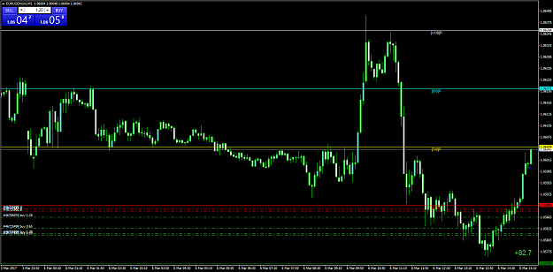 Click to Enlarge

Name: EURUSDmicroM5.png
Size: 63 KB