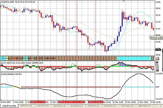 Click to Enlarge

Name: Chart1.JPG
Size: 123 KB