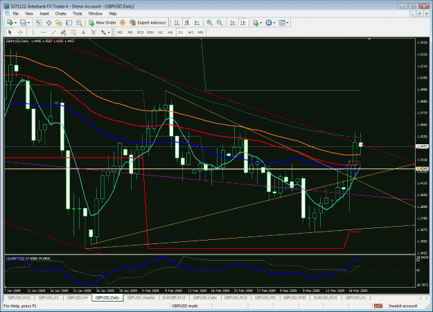 Click to Enlarge

Name: daily chart.gif
Size: 52 KB