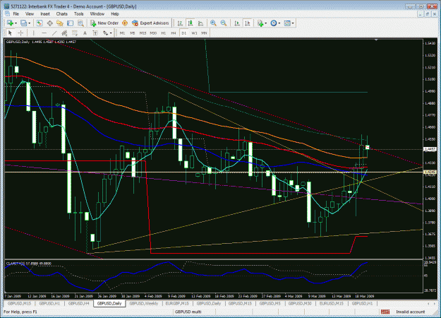 Click to Enlarge

Name: daily chart.gif
Size: 52 KB