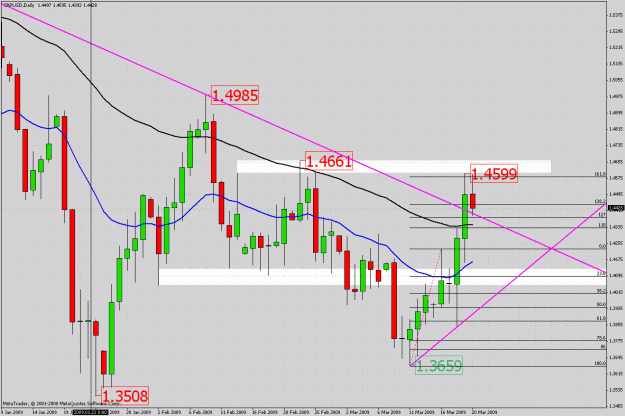 Click to Enlarge

Name: gbp.gif
Size: 49 KB