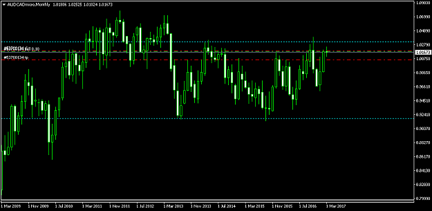Click to Enlarge

Name: AUDCADmicroMonthly.png
Size: 30 KB