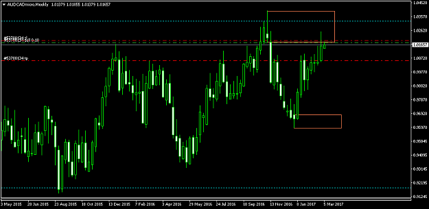Click to Enlarge

Name: AUDCADmicroWeekly.png
Size: 31 KB