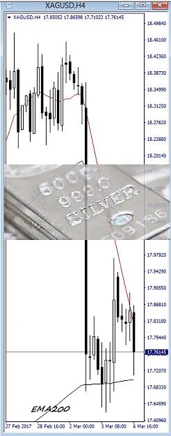 Click to Enlarge

Name: xagusd, h4, 2017 march 06.jpg
Size: 83 KB