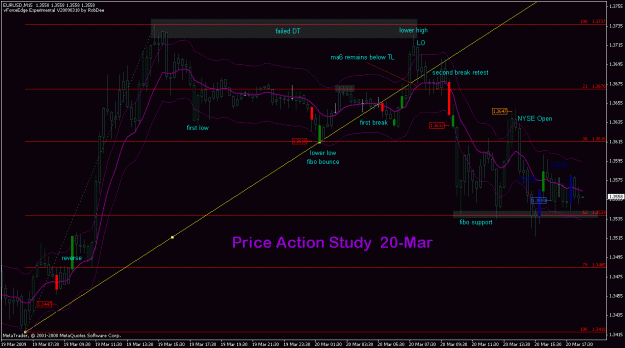 Click to Enlarge

Name: eurusd_20mar2009_priceaction.gif
Size: 29 KB