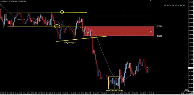 Click to Enlarge

Name: AUDUSD.jpg
Size: 122 KB
