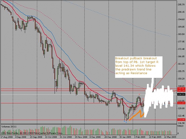 Click to Enlarge

Name: Trend lines zoomed out 2.JPG
Size: 74 KB